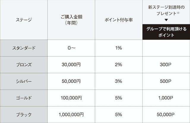CIBONEメンバーズポイント IMAGE005
